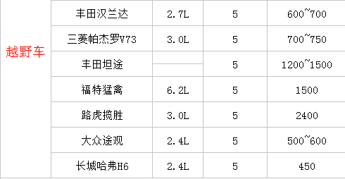 成都租车进藏价格表