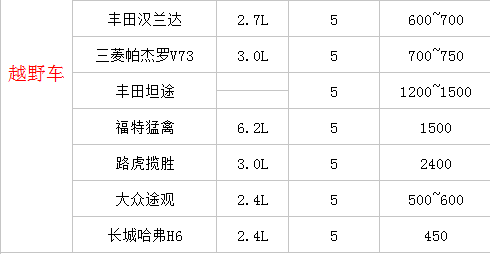 越野车价格表.png