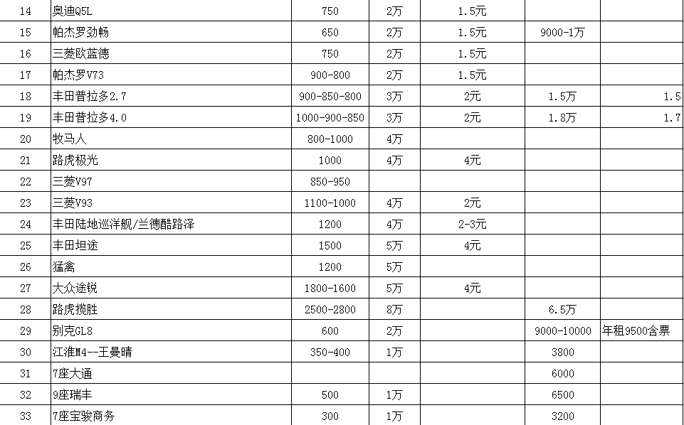 成都租车价格表越野车