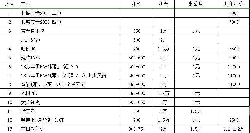 成都最便宜租车价格表