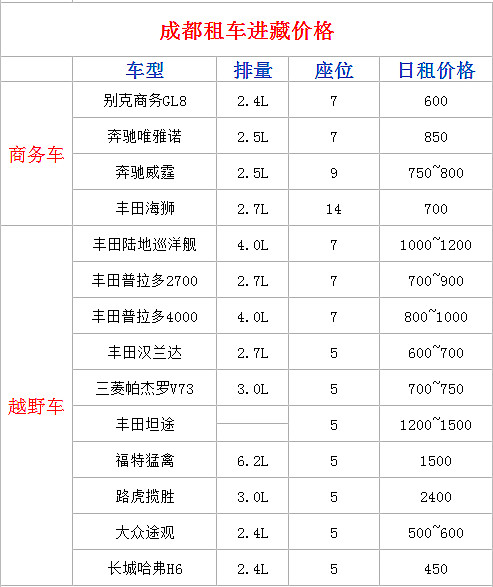 成都租车价格表