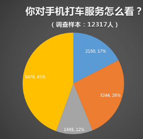 商务租车如何在国内兴起