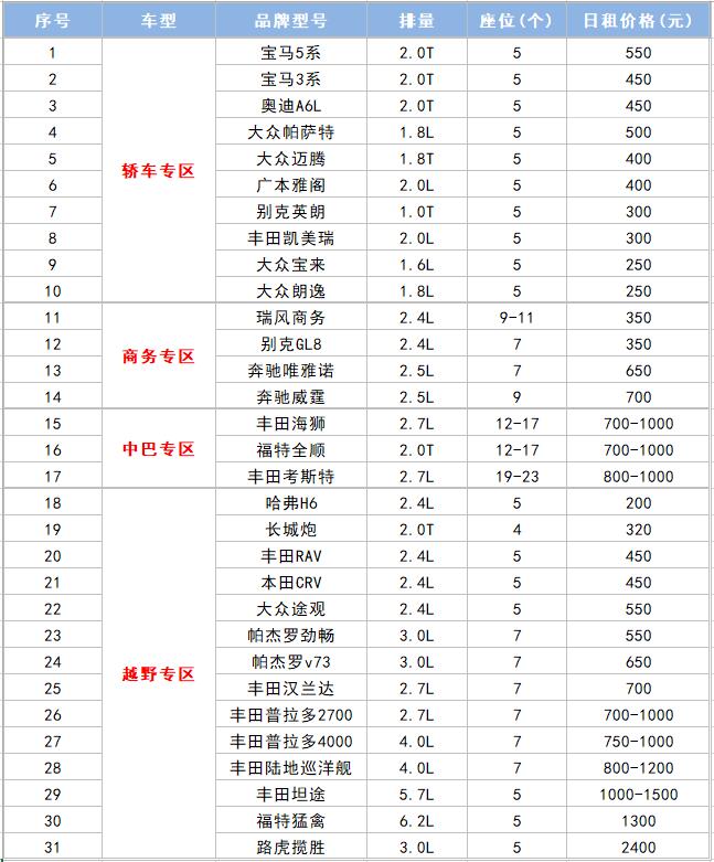 成都租车价格表2022