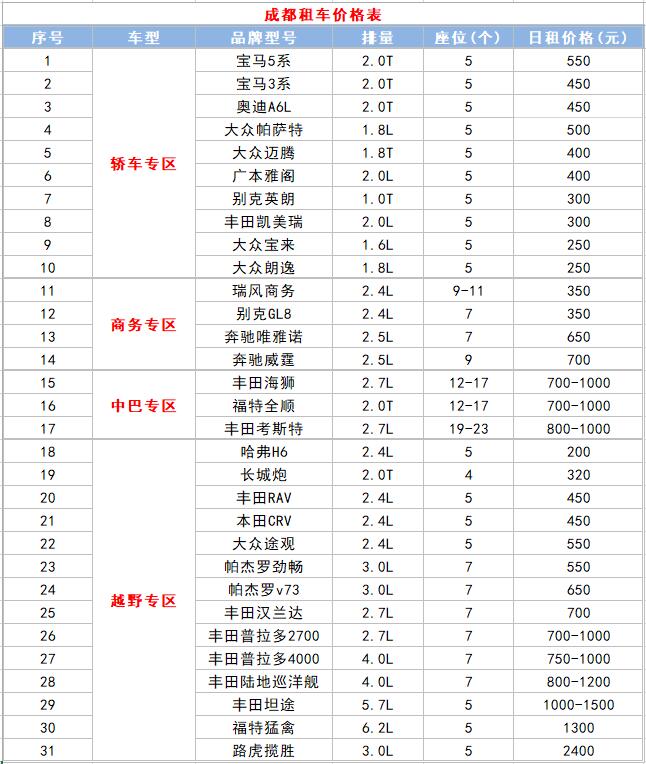 成都租车价格表